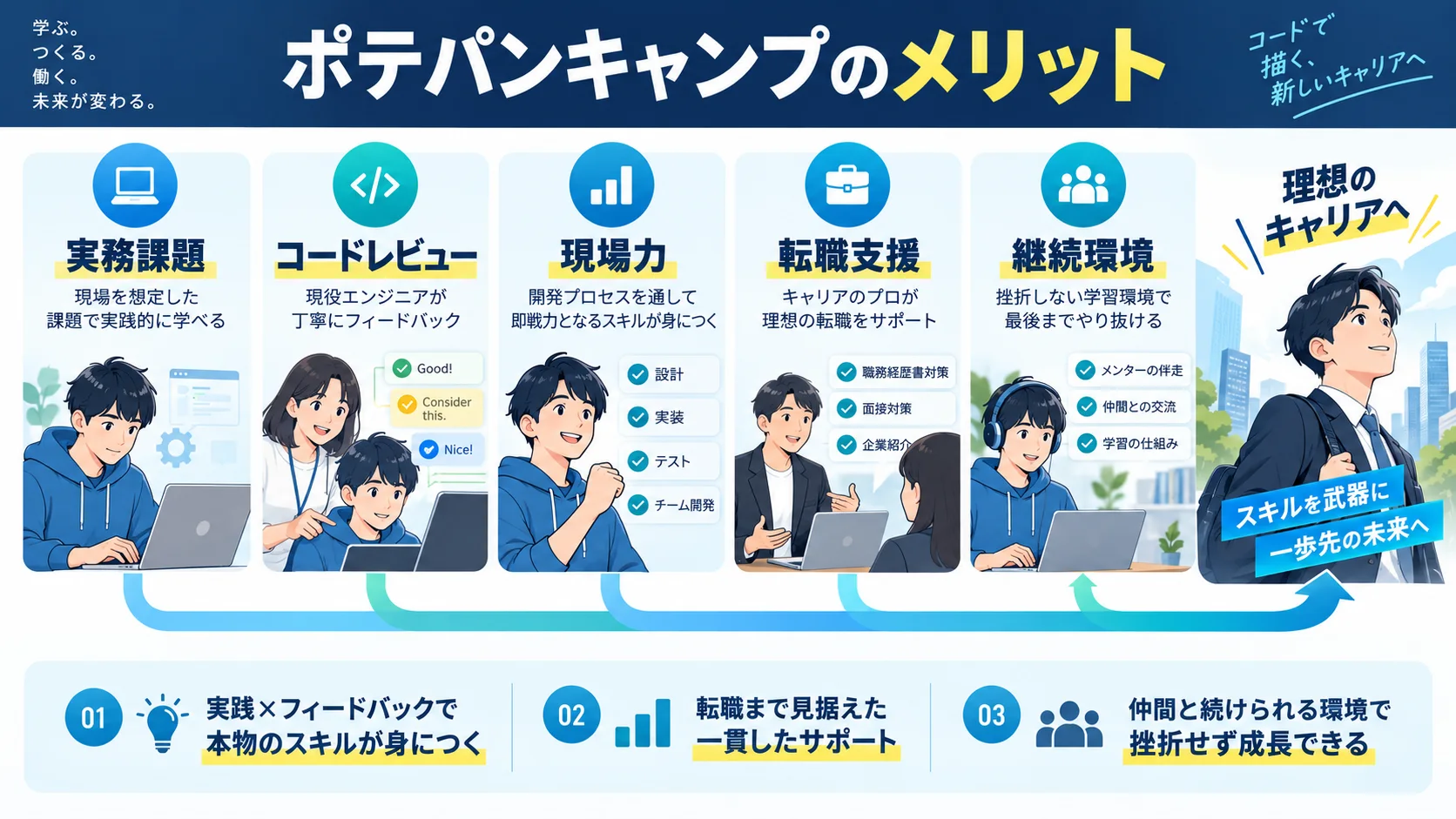 ポテパンキャンプ のメリット