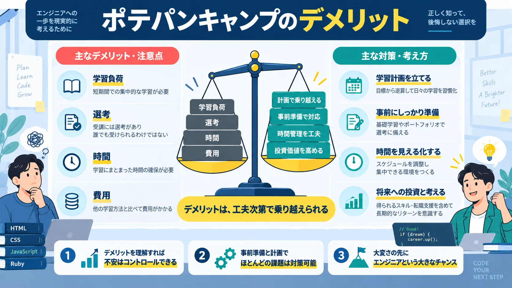 ポテパンキャンプ のデメリット