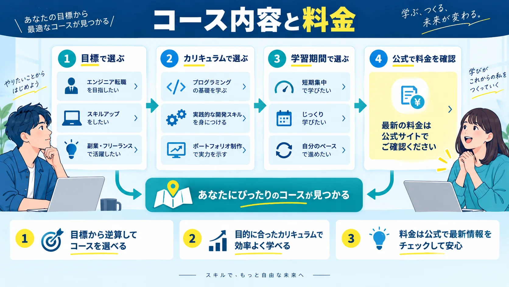 ポテパンキャンプ のコース内容と料金一覧