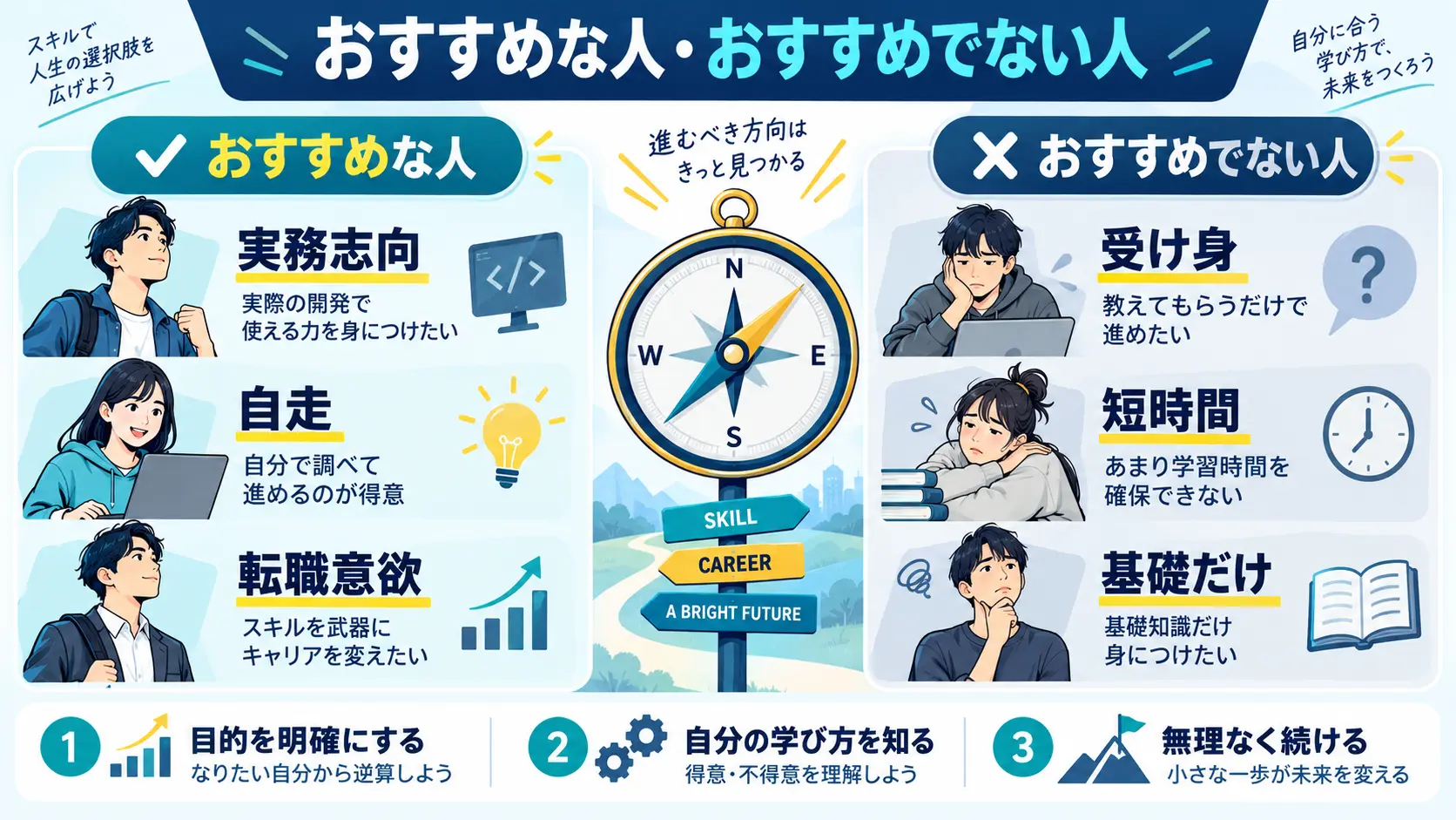 ポテパンキャンプ におすすめな人・おすすめでない人