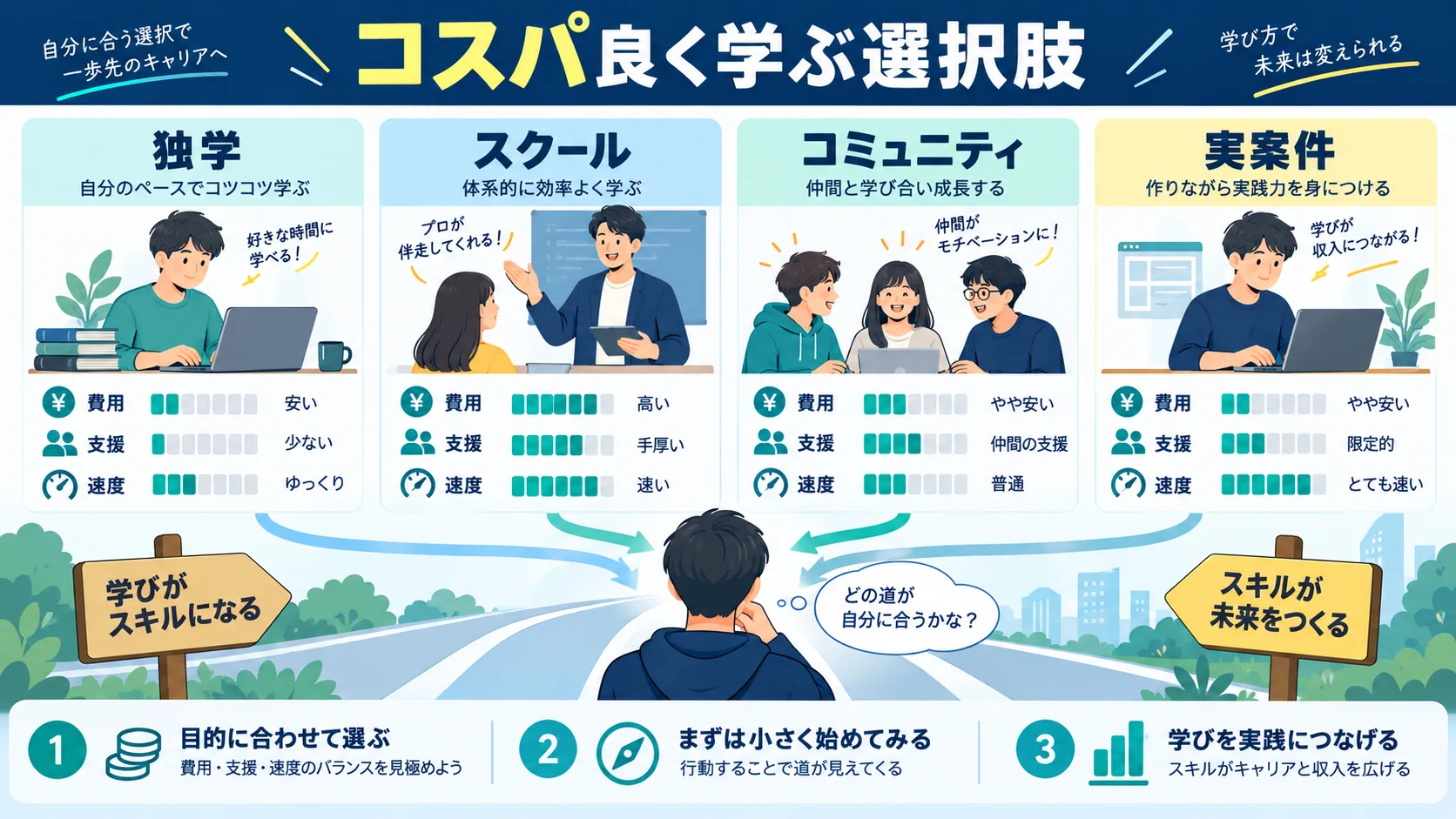 コスパ良くプログラミングスキルを身につけるならWithCodeがおすすめ!