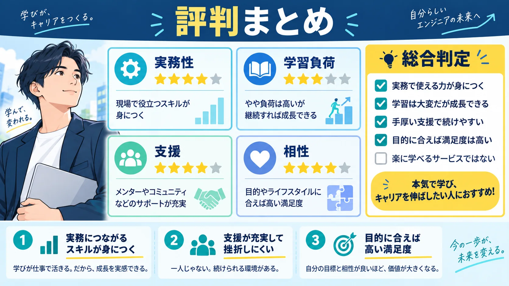 ポテパンキャンプの評判まとめ