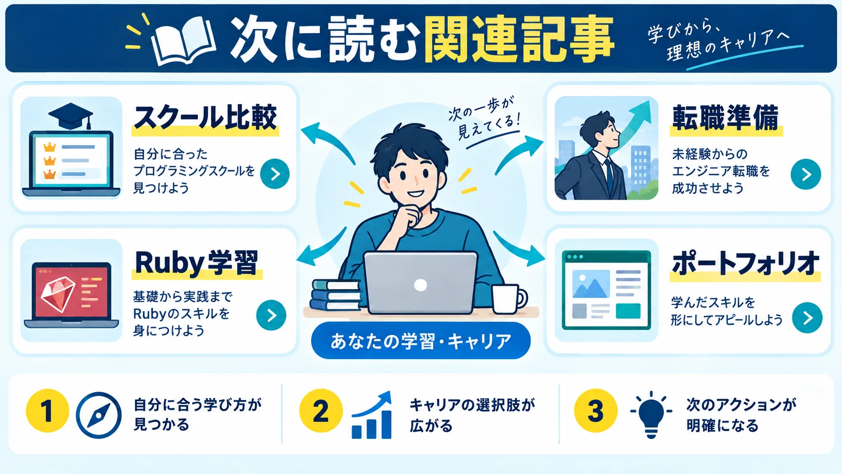 関連記事