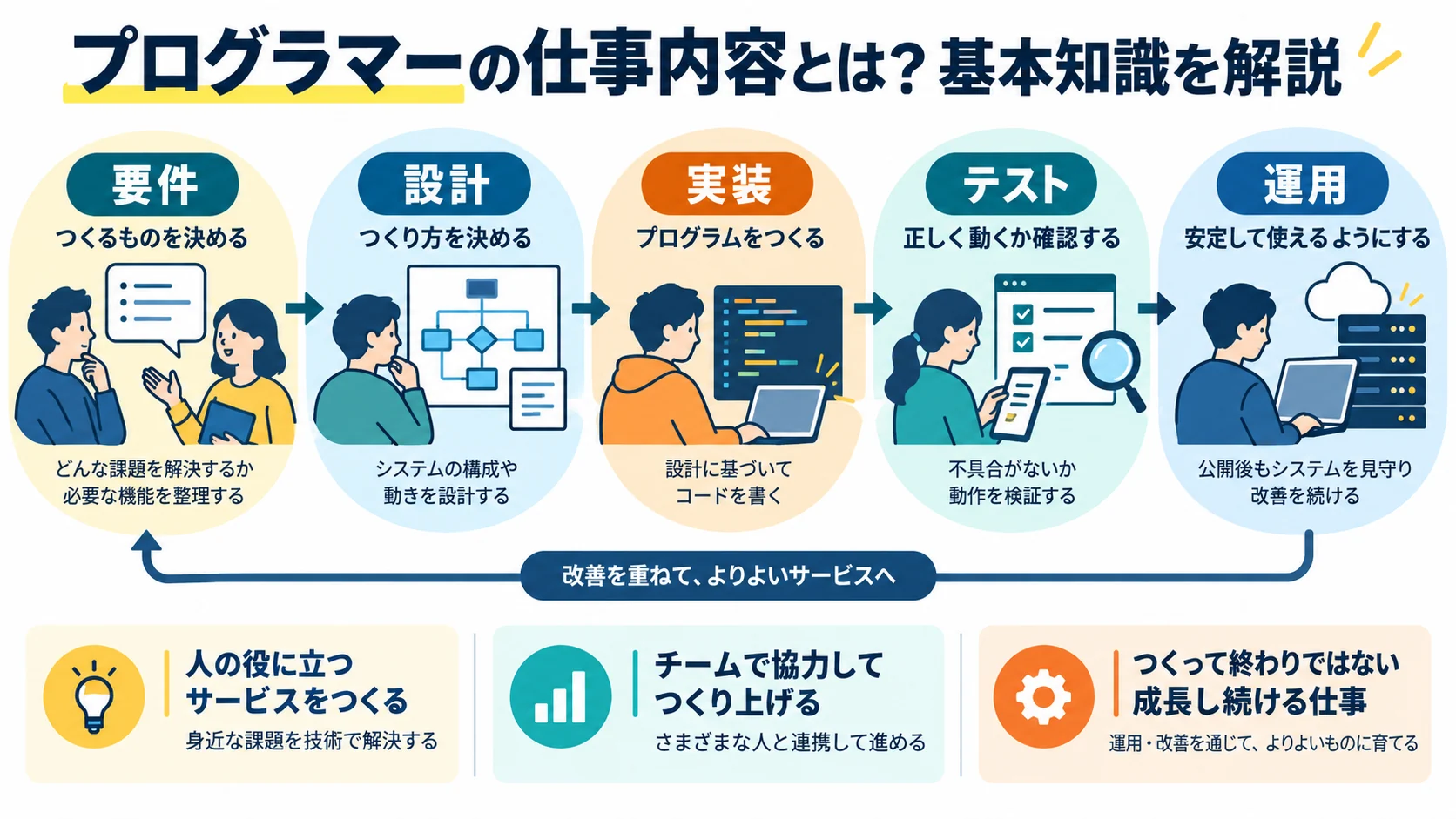 プログラマーの仕事内容とは?基本知識を解説