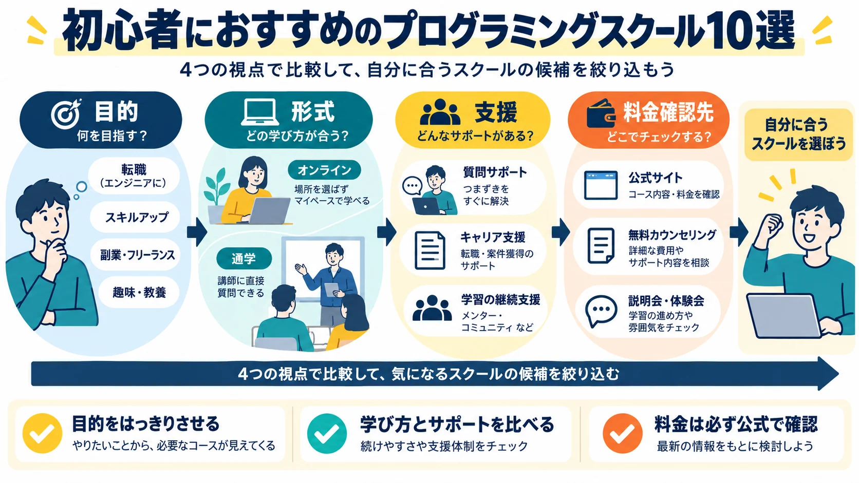 初心者におすすめのプログラミングスクール10選