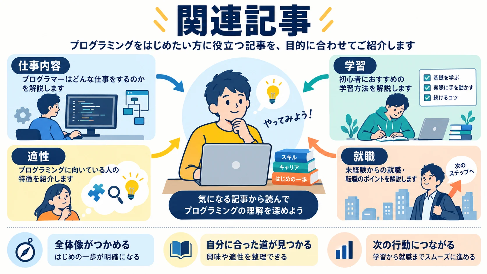 関連記事