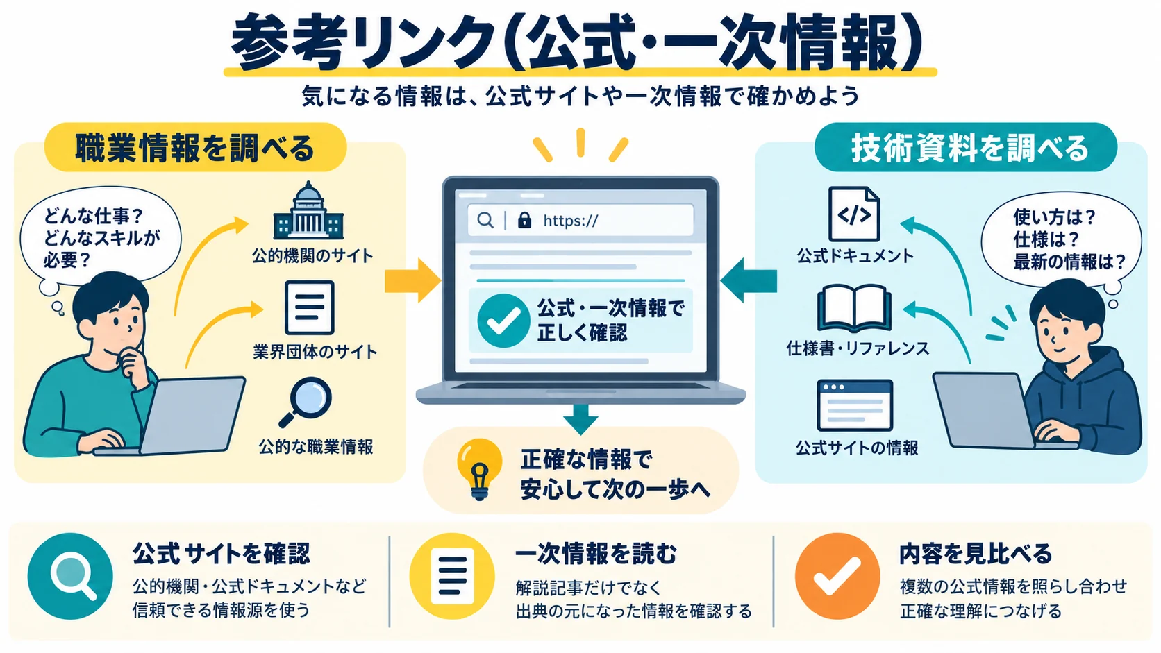 参考リンク(公式・一次情報)