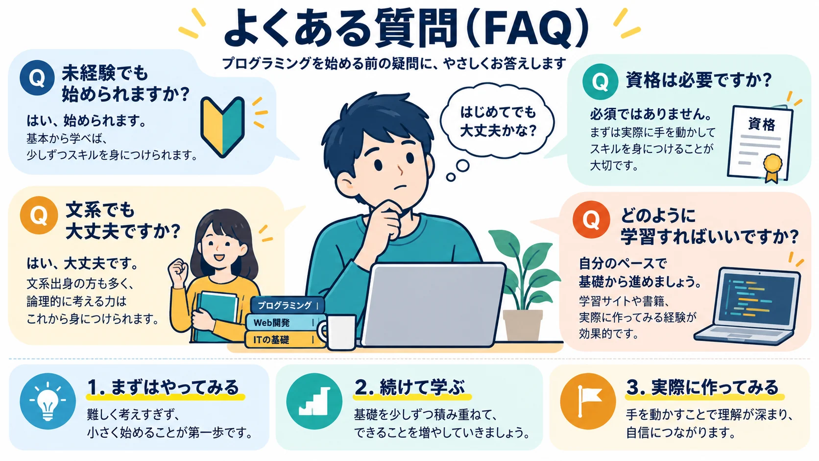 よくある質問(FAQ)
