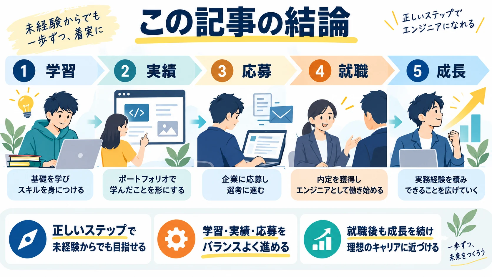 この記事の結論