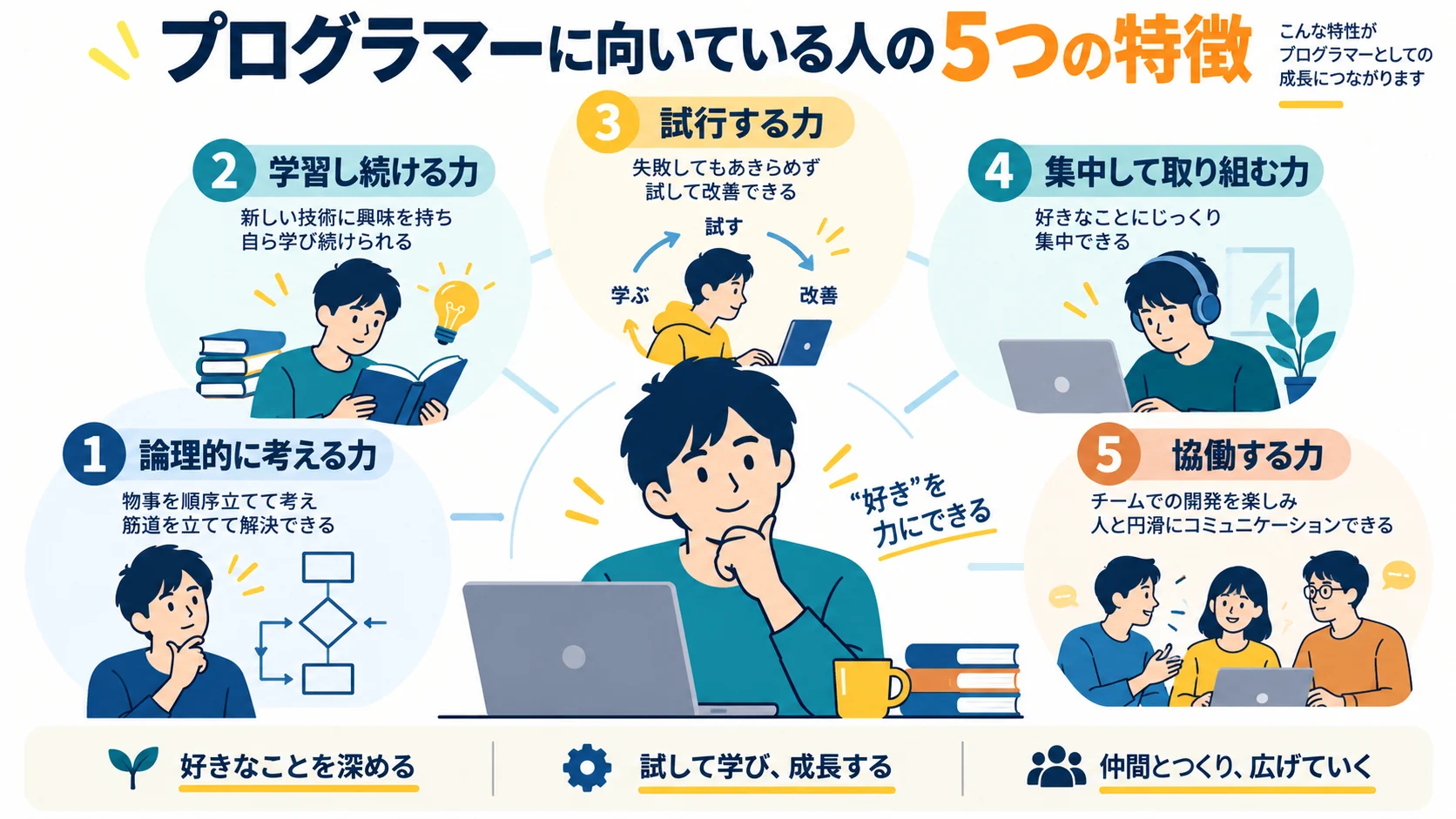 プログラマーに向いている人の5つの特徴
