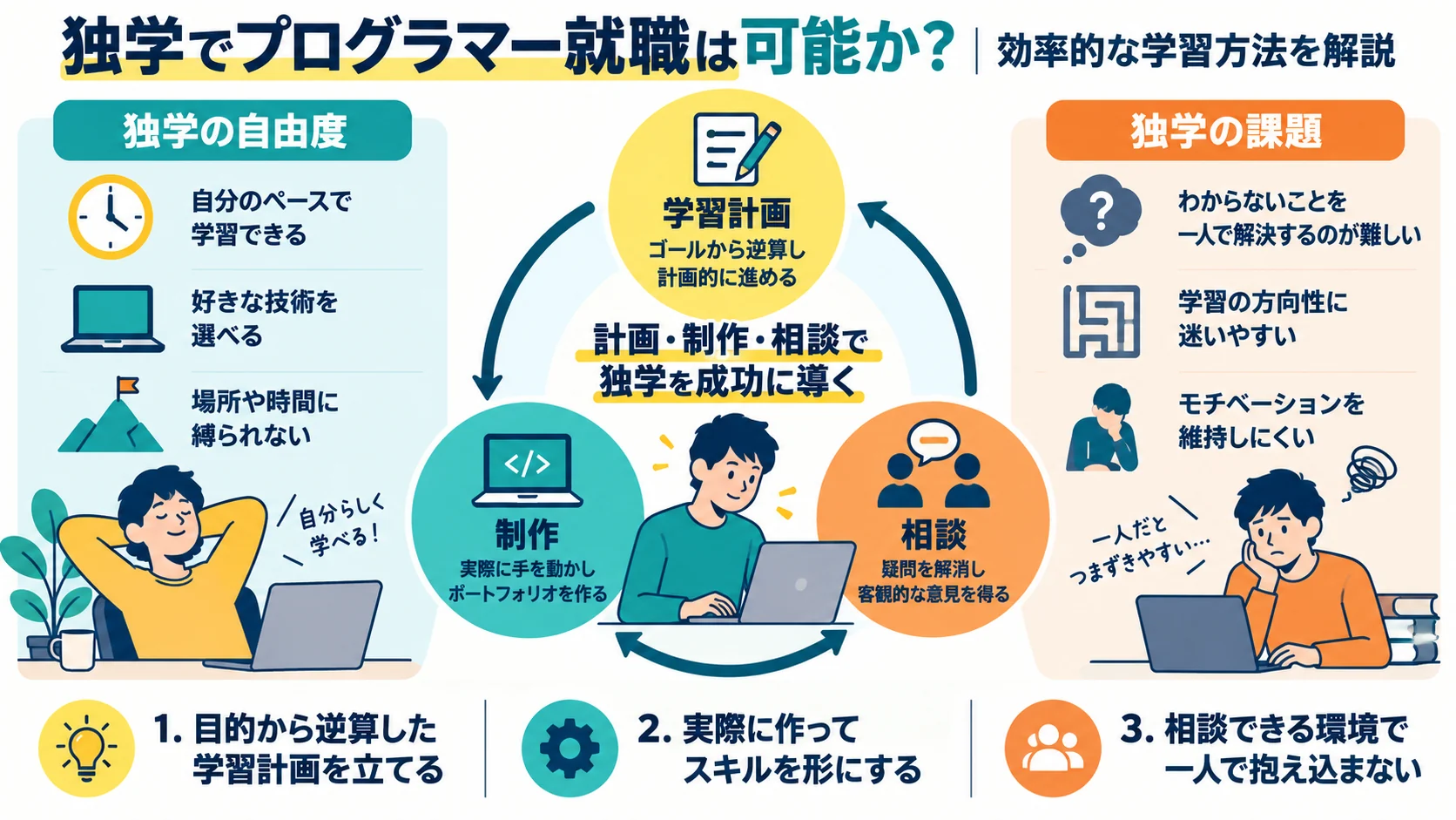 独学でプログラマー就職は可能か?効率的な学習方法を解説