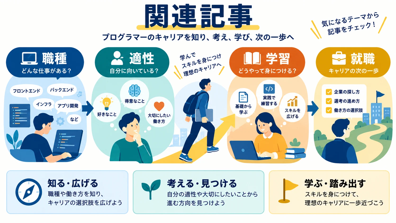 関連記事