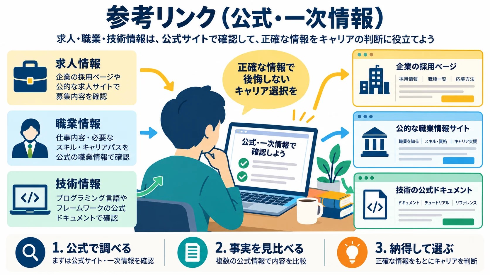参考リンク(公式・一次情報)