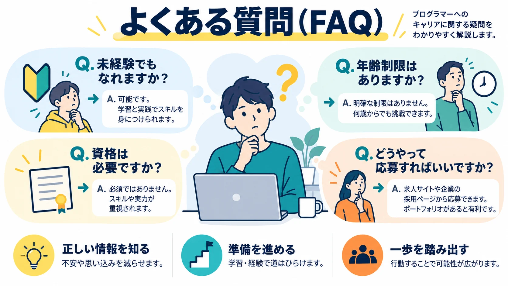 よくある質問(FAQ)