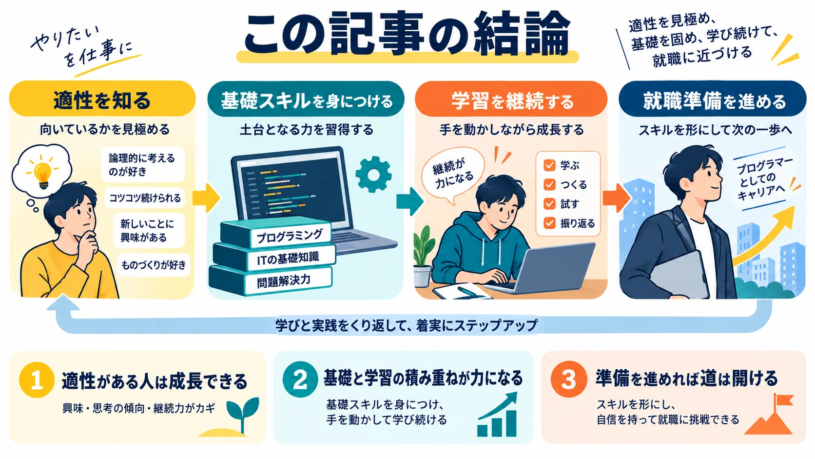 この記事の結論