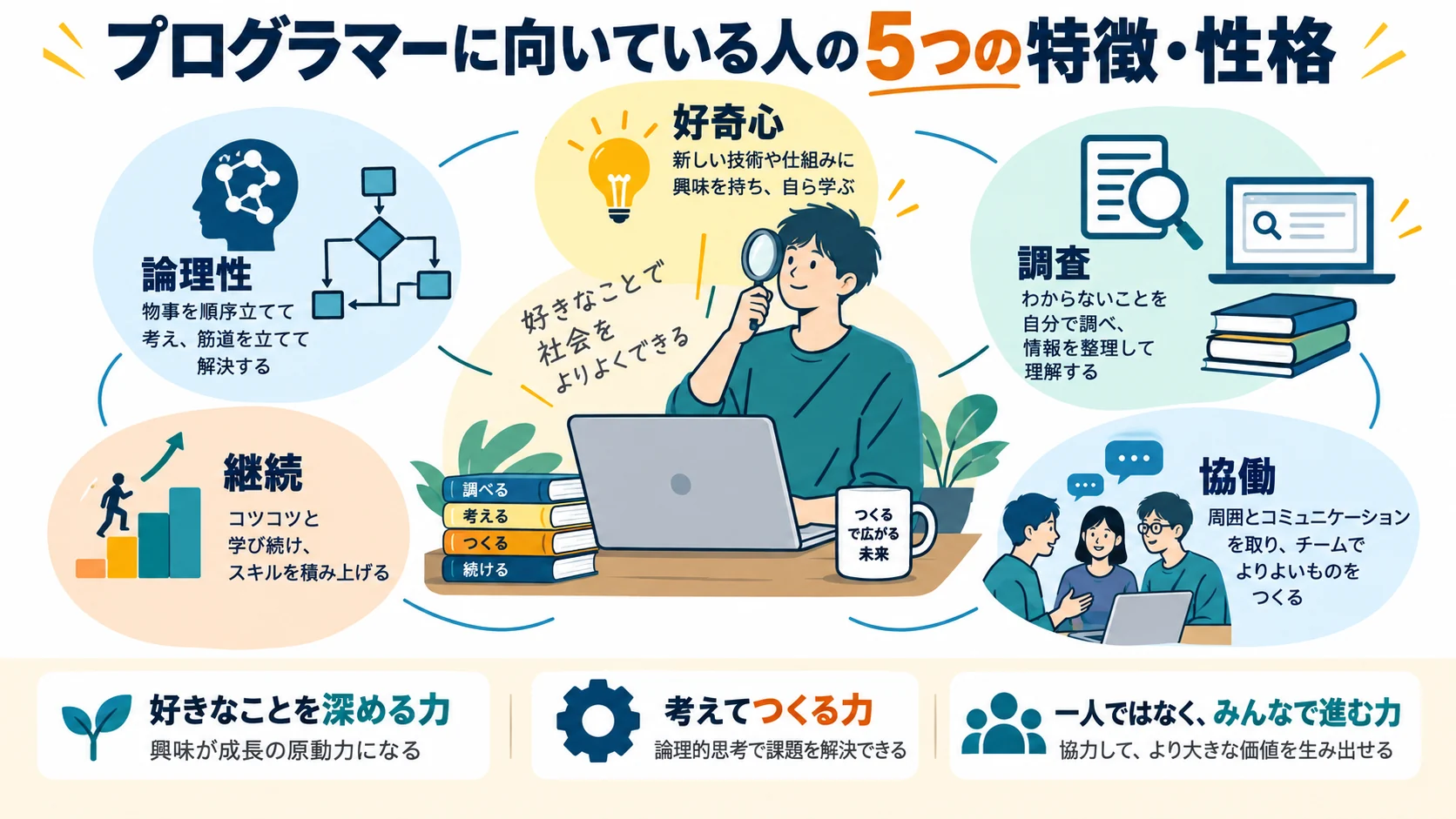 プログラマーに向いている人の5つの特徴・性格