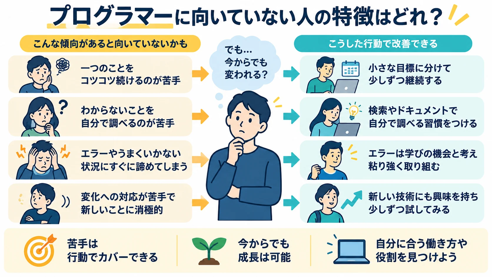 プログラマーに向いていない人の特徴はどれ?