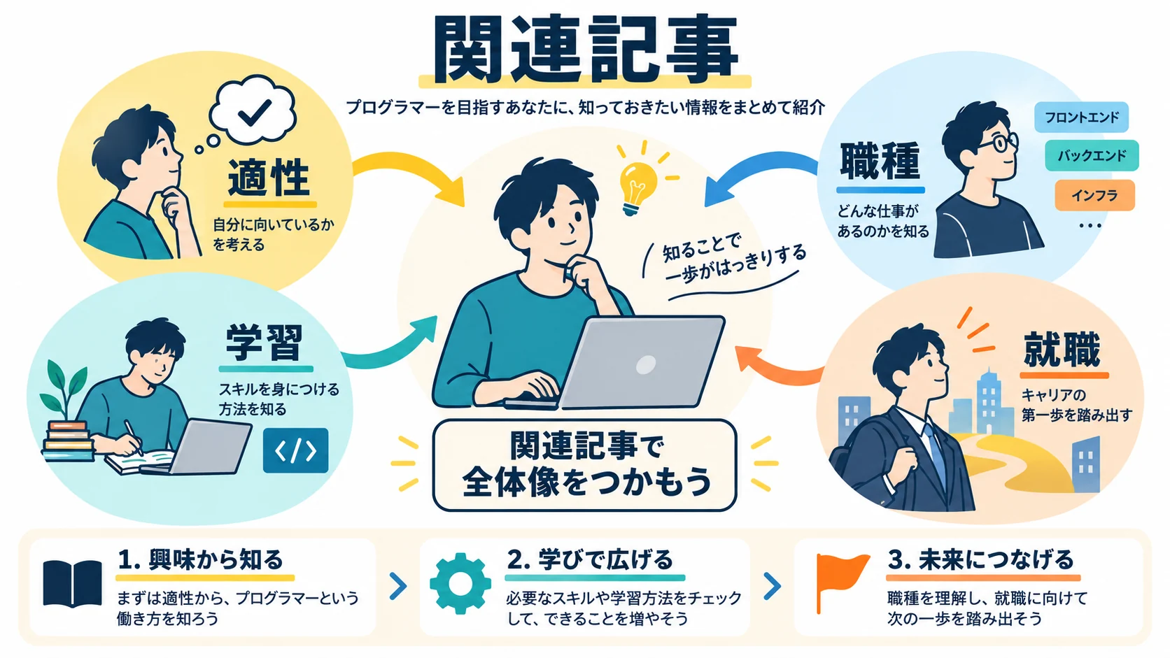関連記事