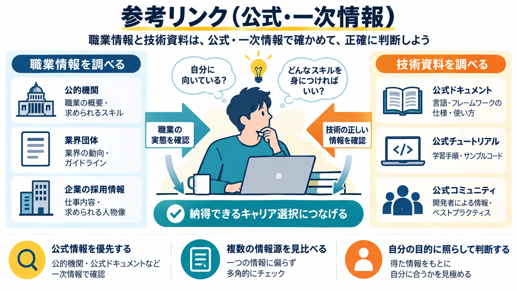参考リンク(公式・一次情報)