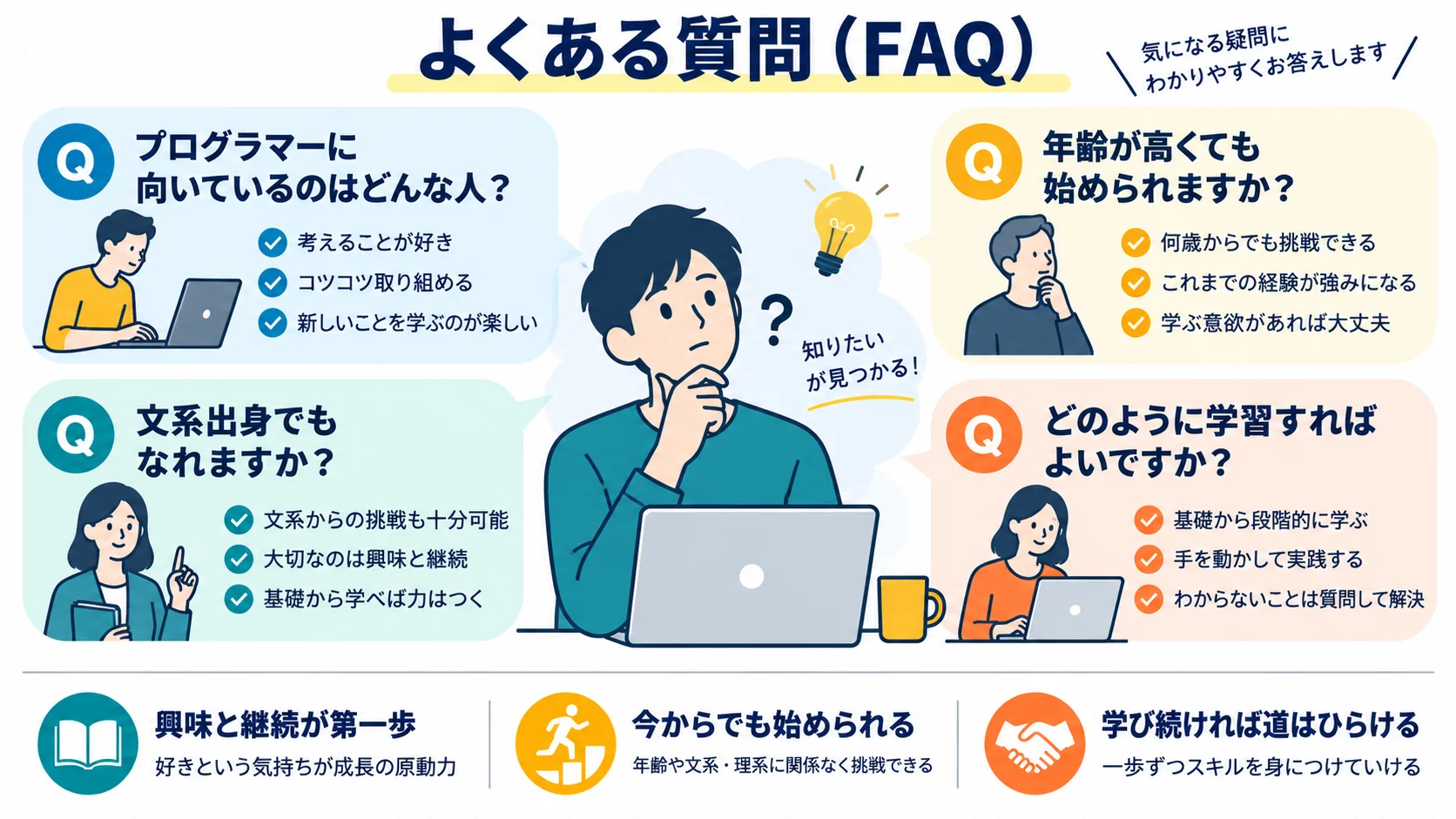 よくある質問(FAQ)
