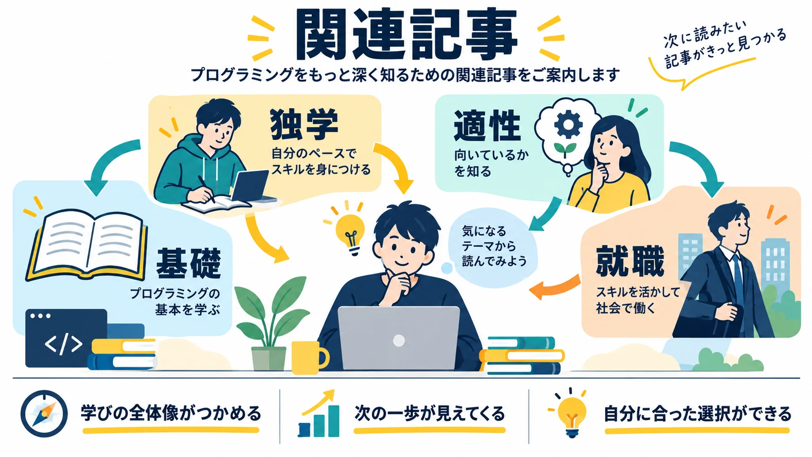 関連記事