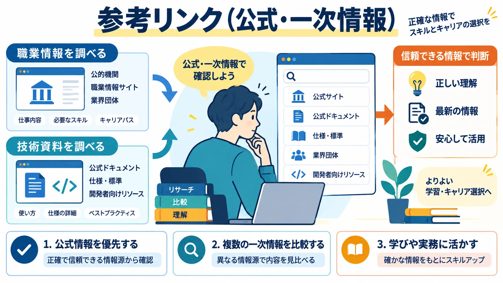 参考リンク(公式・一次情報)