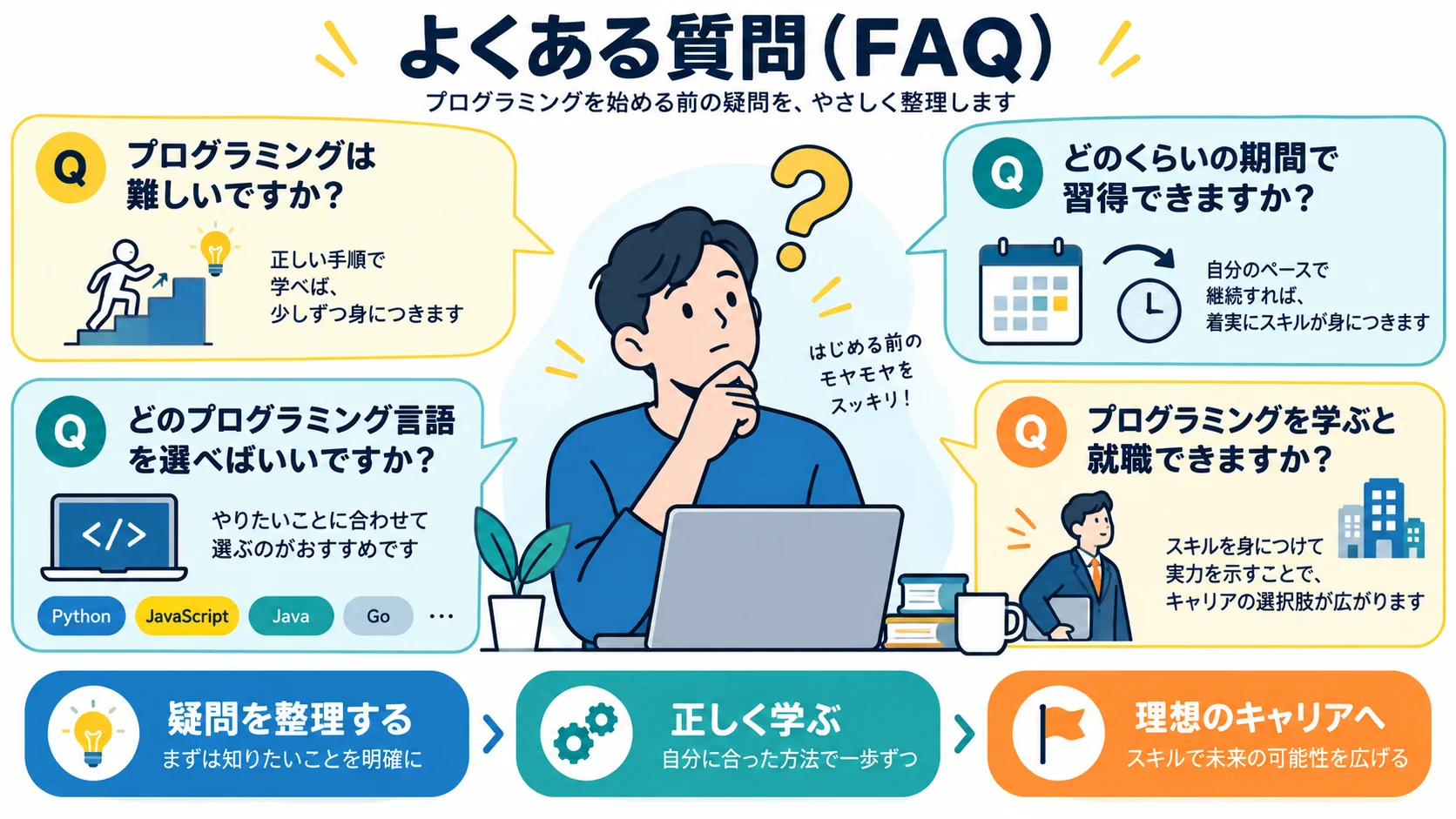 よくある質問(FAQ)