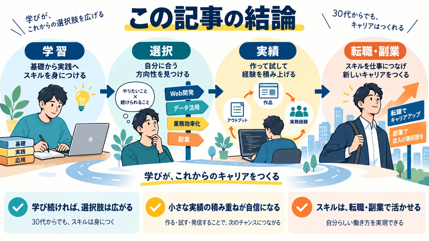 この記事の結論