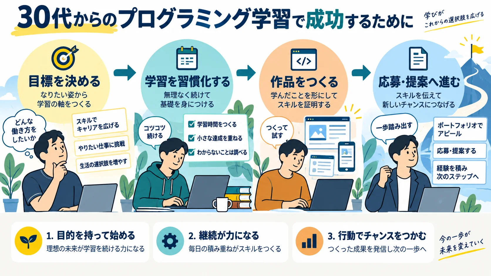 30代からのプログラミング学習で成功するために