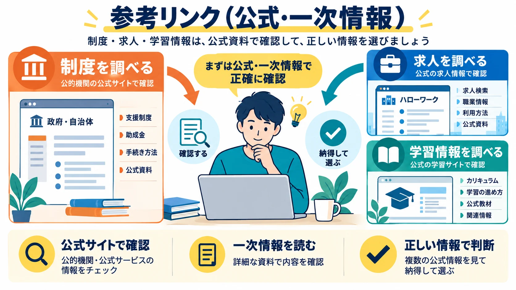 参考リンク(公式・一次情報)