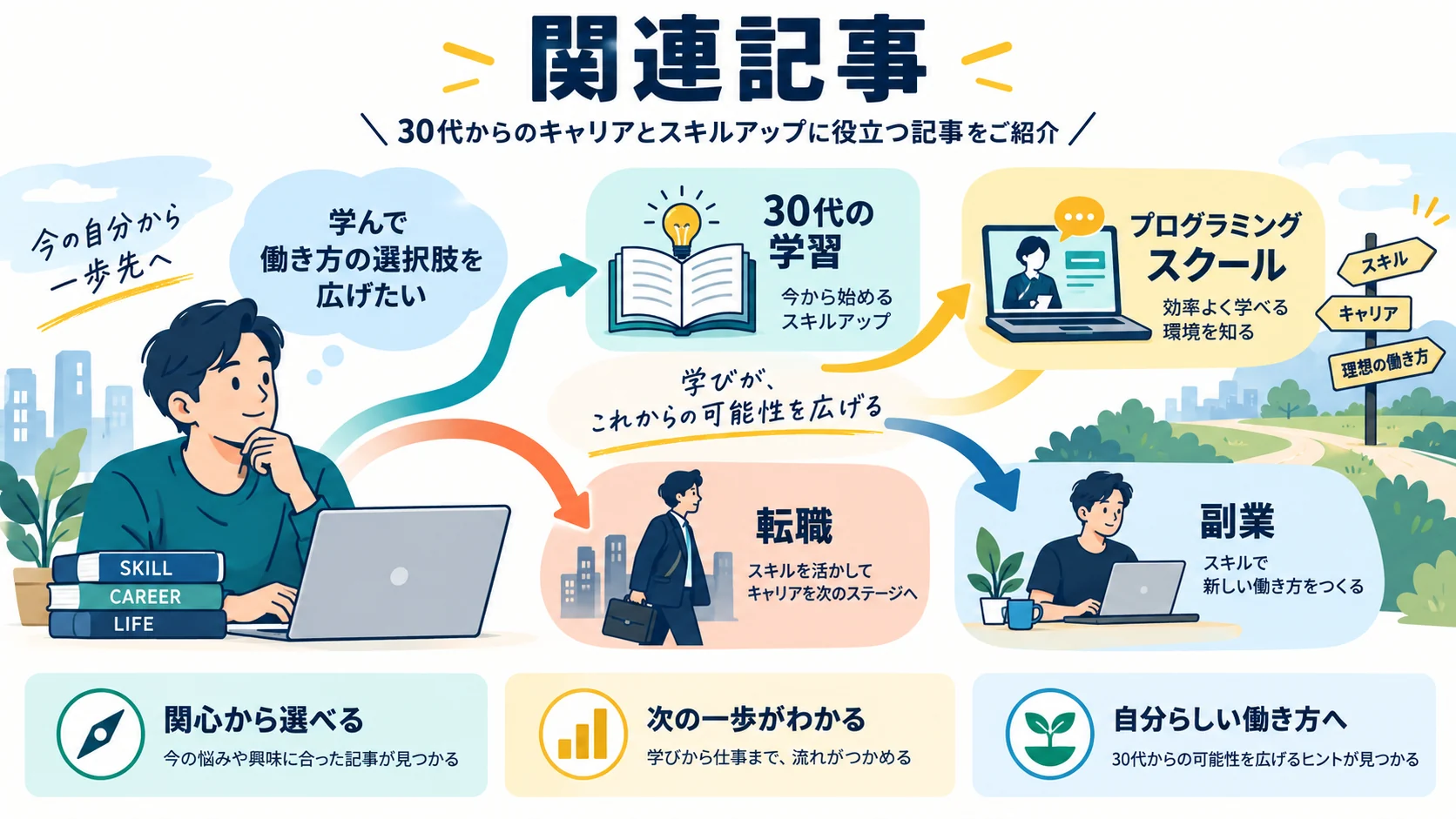 関連記事