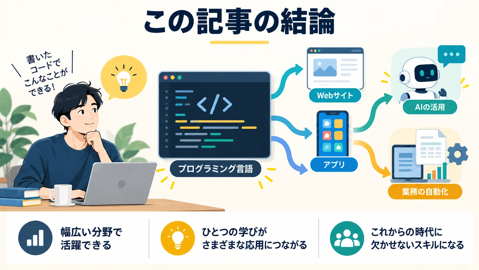 この記事の結論