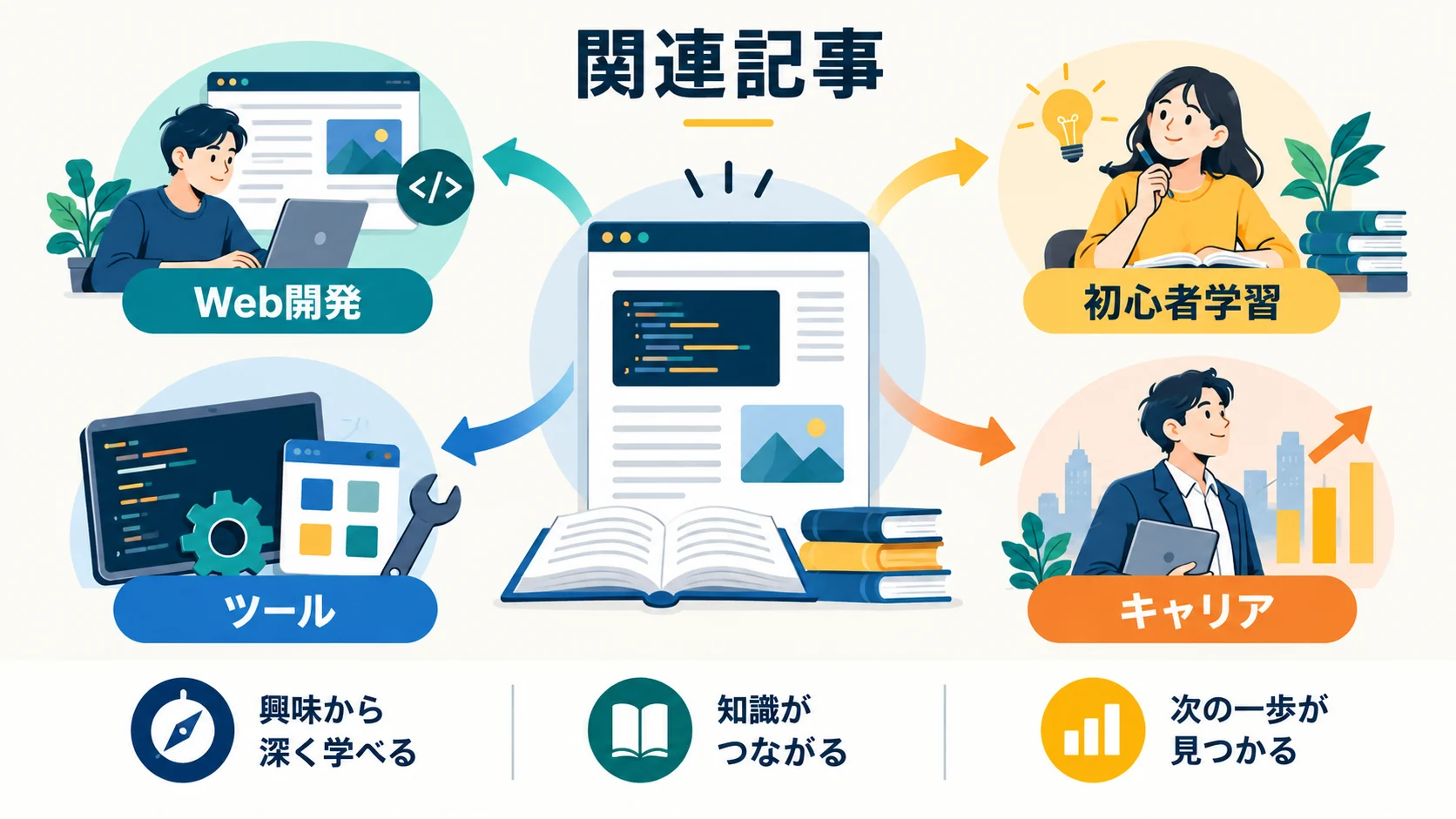 関連記事