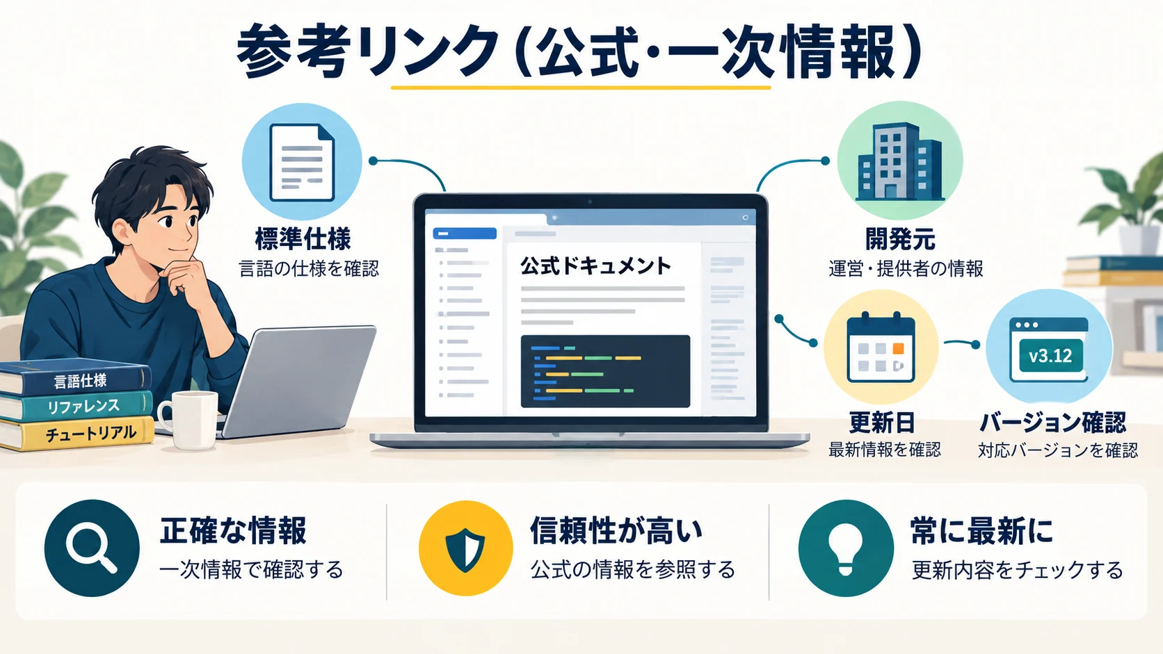 参考リンク(公式・一次情報)
