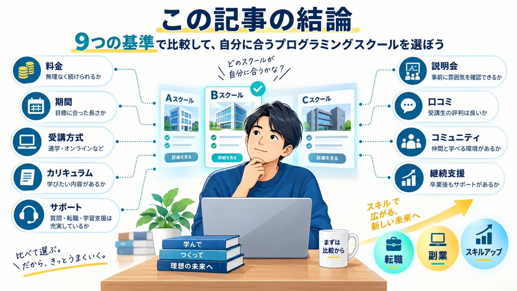 この記事の結論