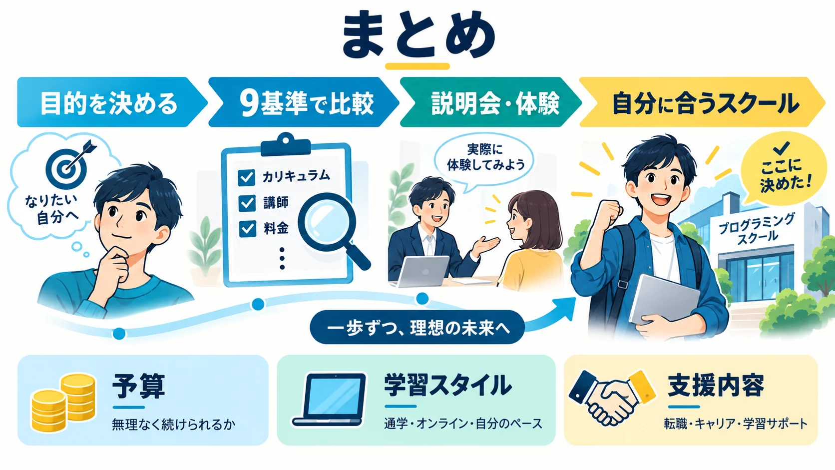 まとめ