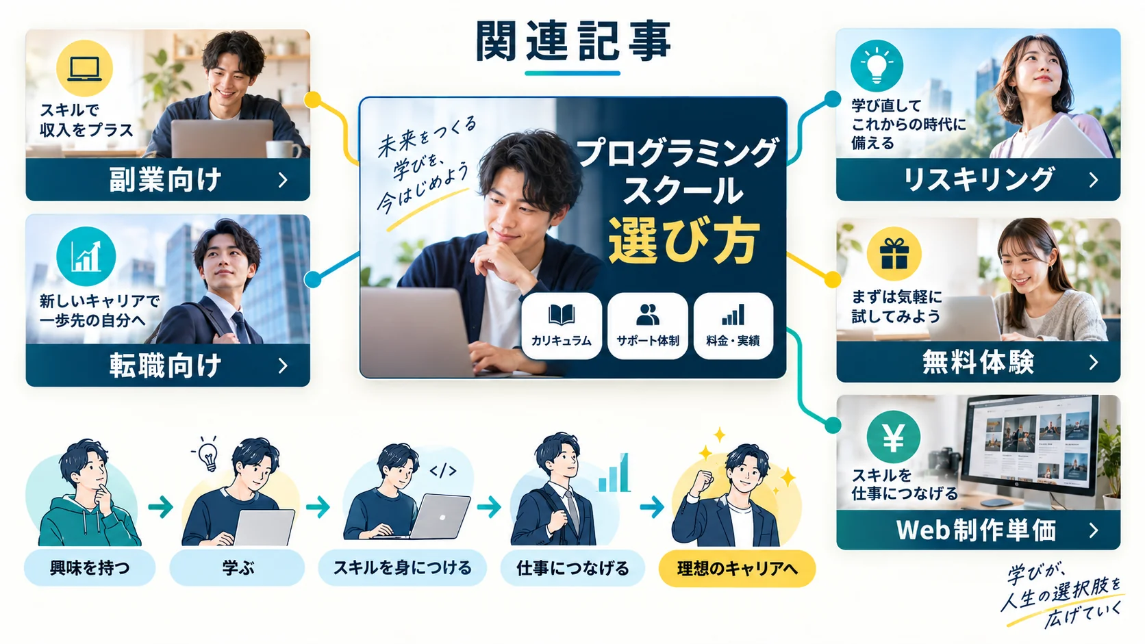 関連記事