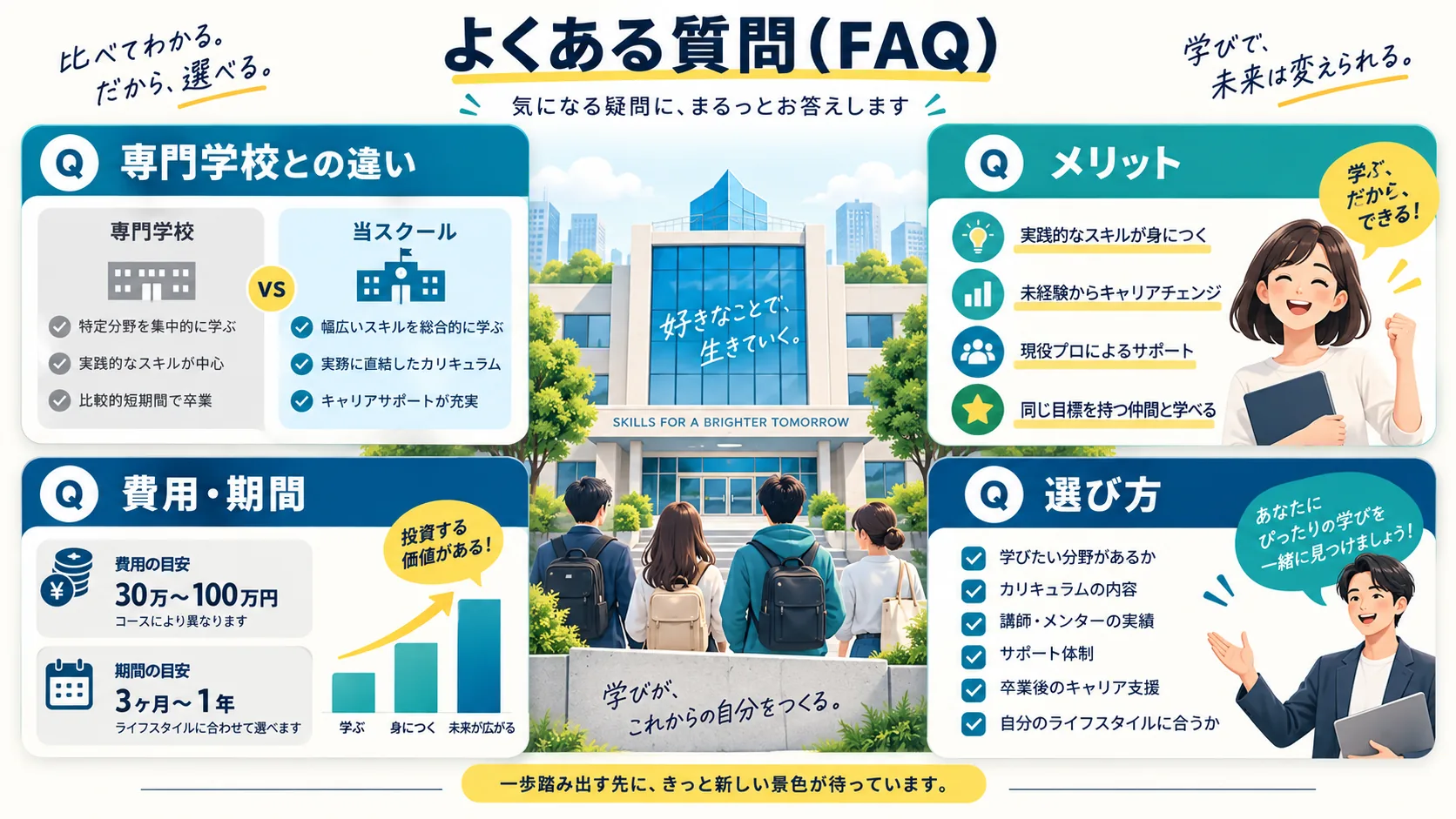 よくある質問(FAQ)