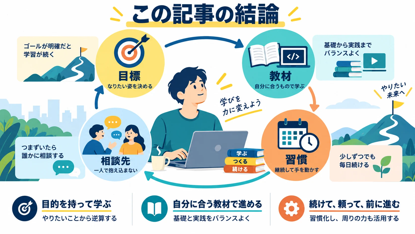 この記事の結論