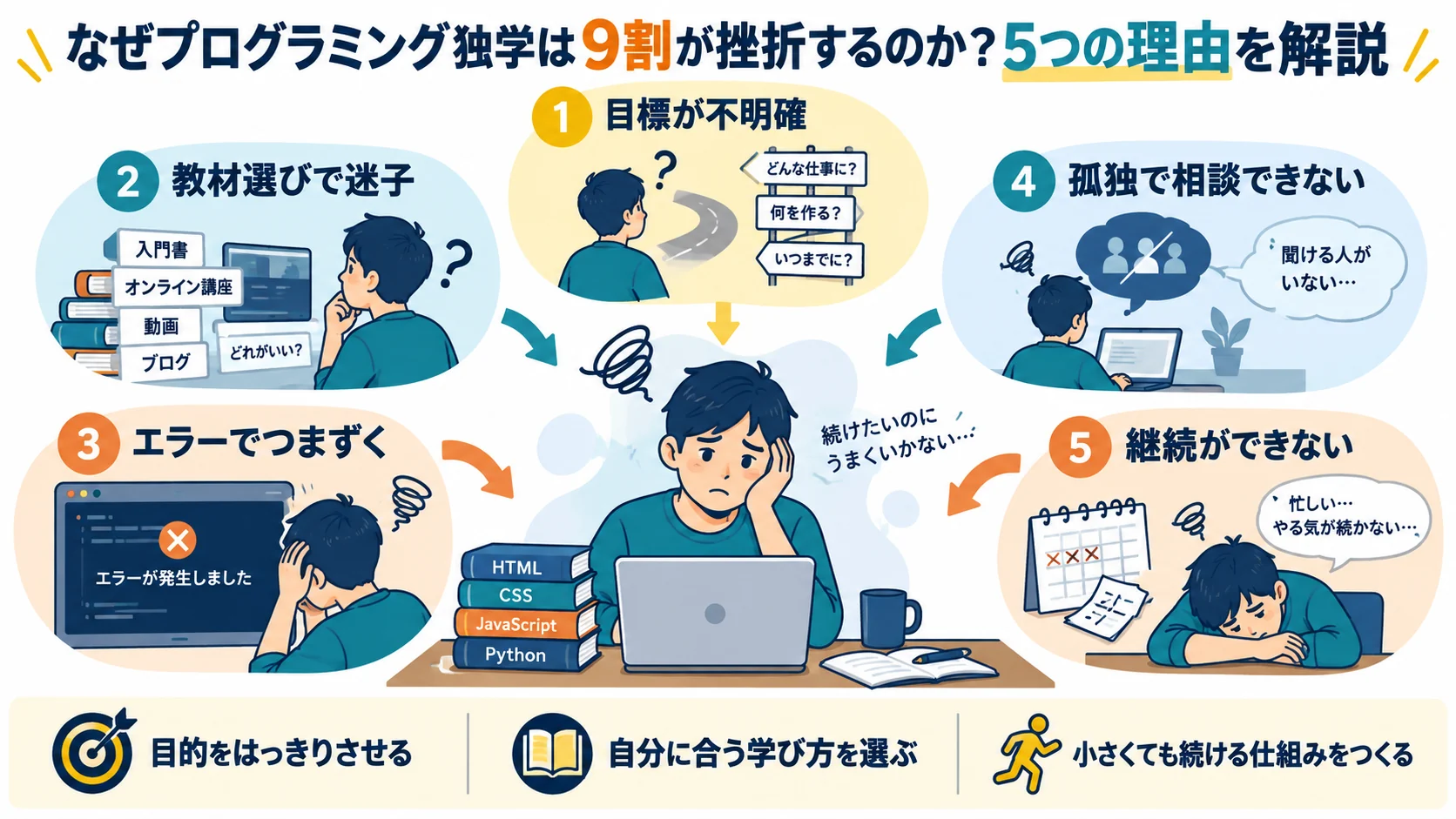 なぜプログラミング独学は9割が挫折するのか?5つの理由を解説