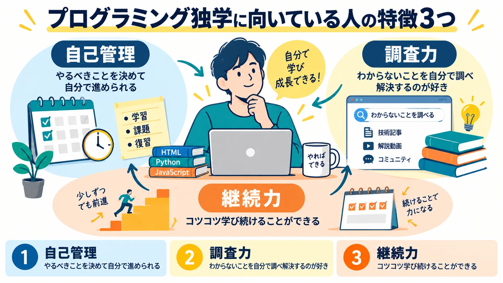 プログラミング独学に向いている人の特徴3つ