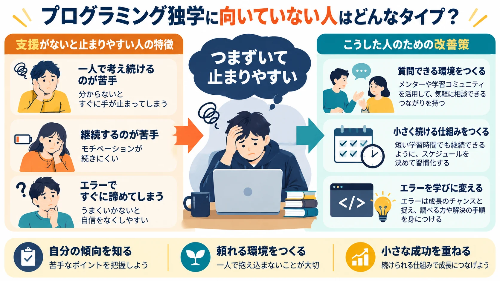 プログラミング独学に向いていない人はどんなタイプ?