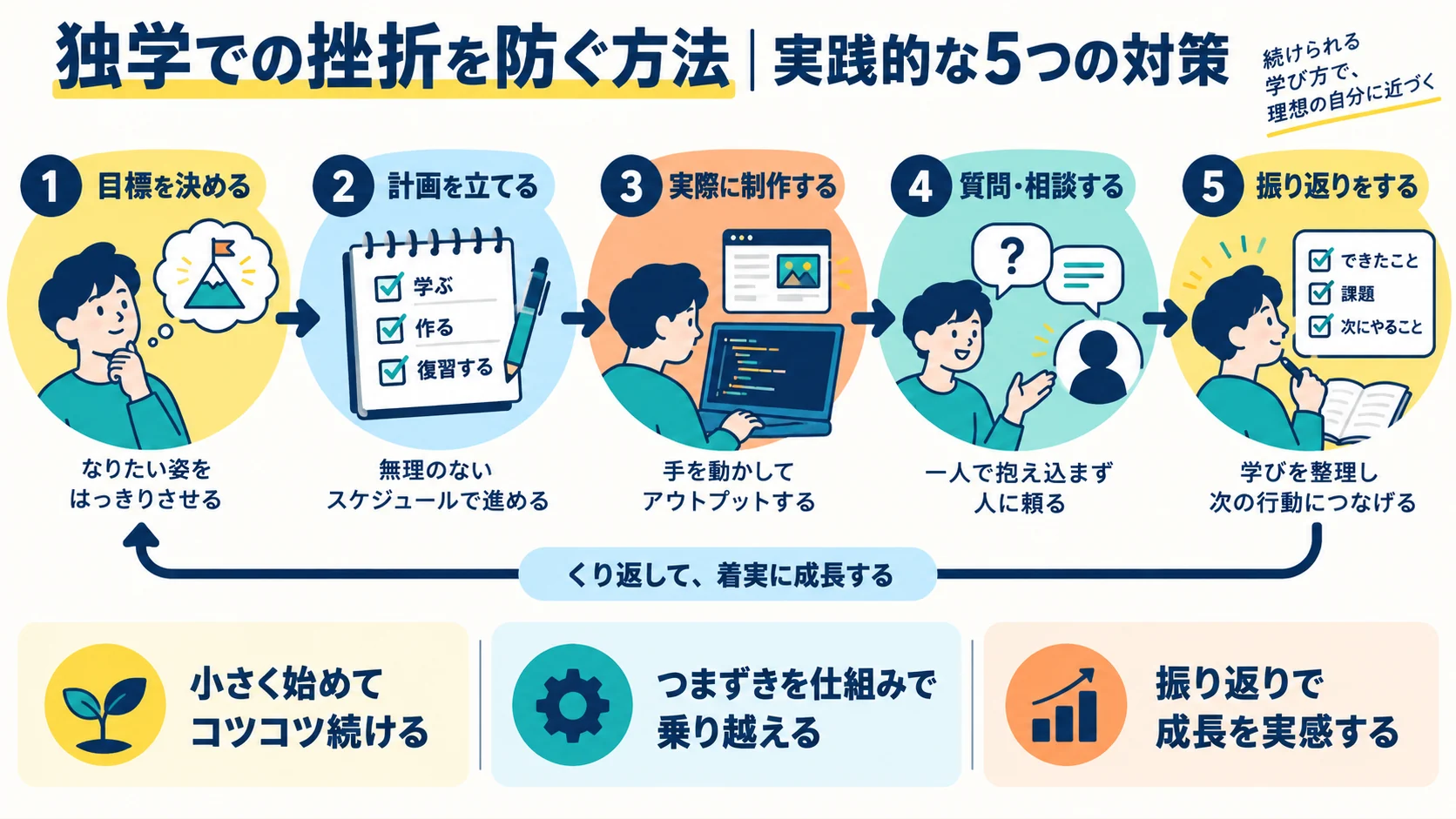 独学での挫折を防ぐ方法|実践的な5つの対策