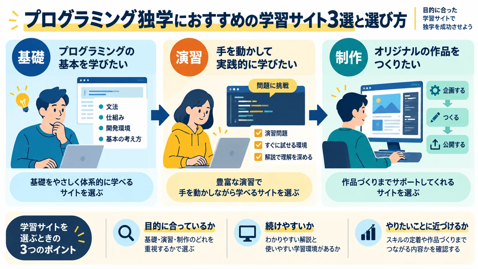プログラミング独学におすすめの学習サイト3選と選び方