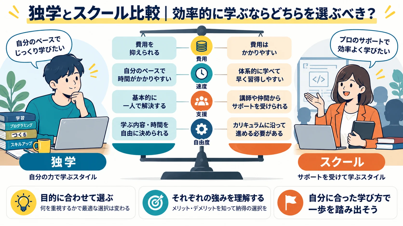 独学とスクール比較|効率的に学ぶならどちらを選ぶべき?