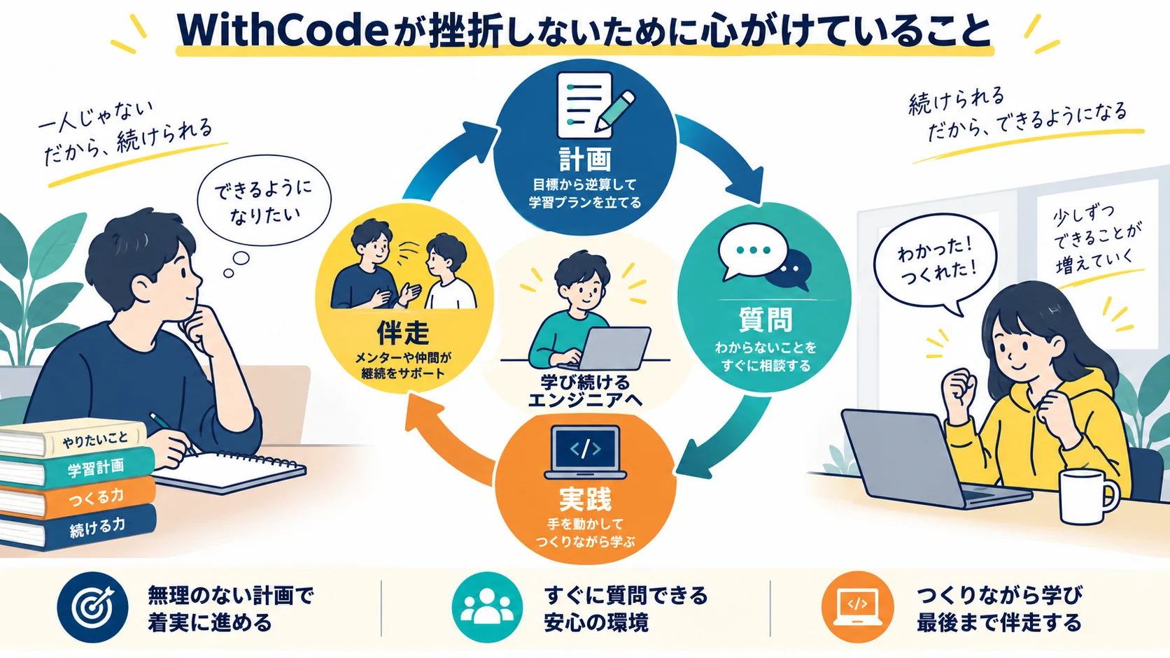 WithCodeが挫折しないために心がけていること