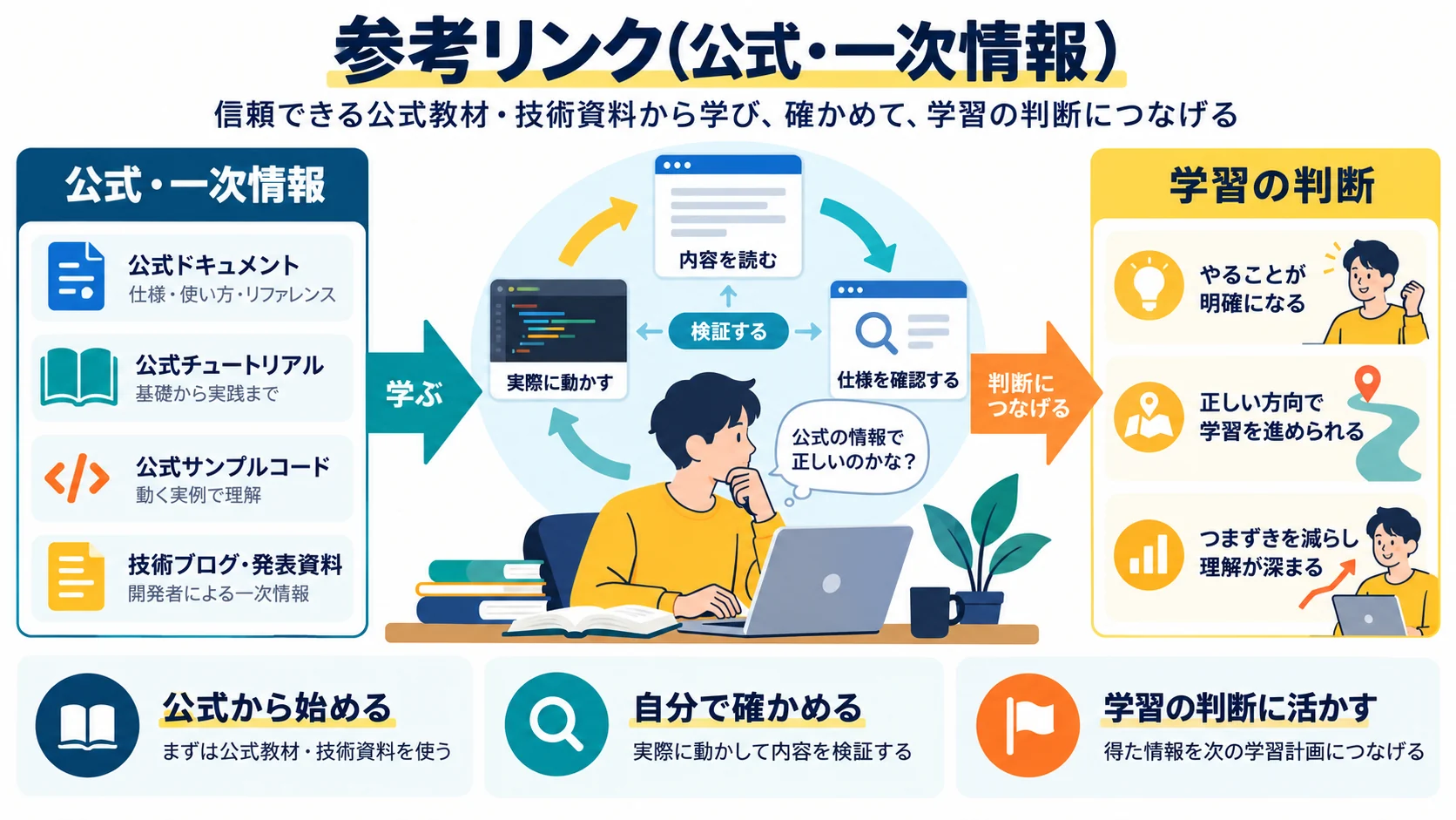 参考リンク(公式・一次情報)