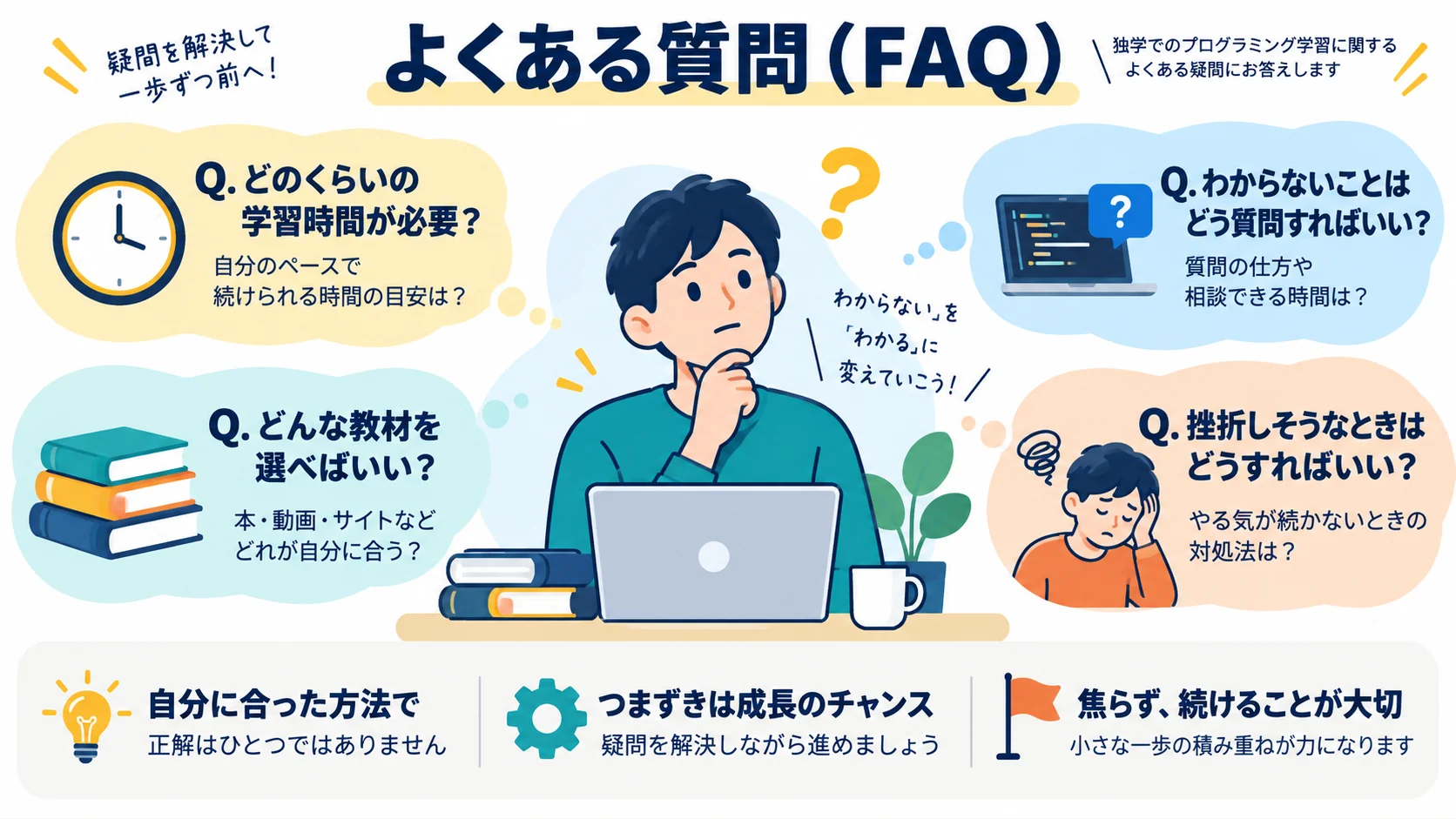 よくある質問(FAQ)