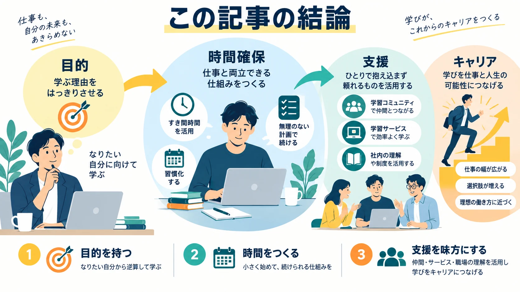 この記事の結論