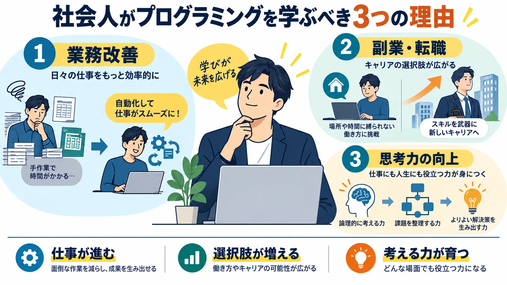 社会人がプログラミングを学ぶべき3つの理由